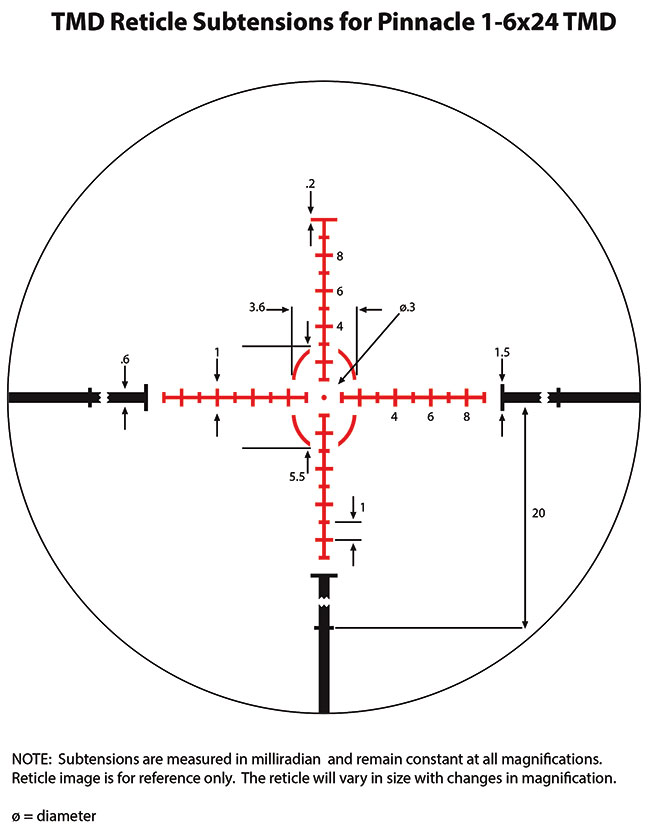 review-pinnacle-scope-sightmark-4