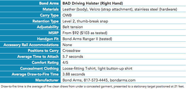 bond_arms_driving_holster_review_5