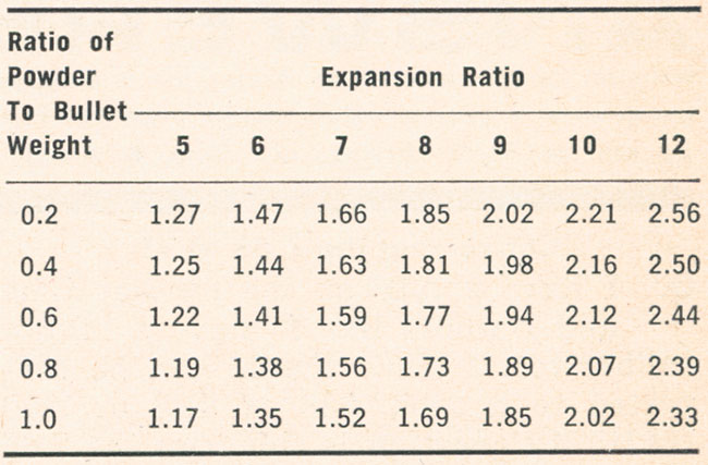 Robert Hutton and Pressure Estimation