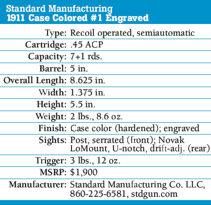 Standard_Manufacturing_M1911_Specs