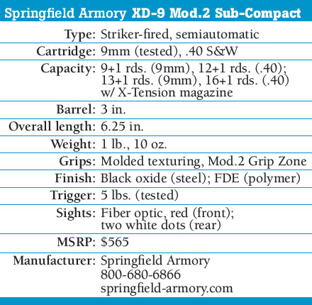 Springfield-XD-9-Sub-Compact-Specs