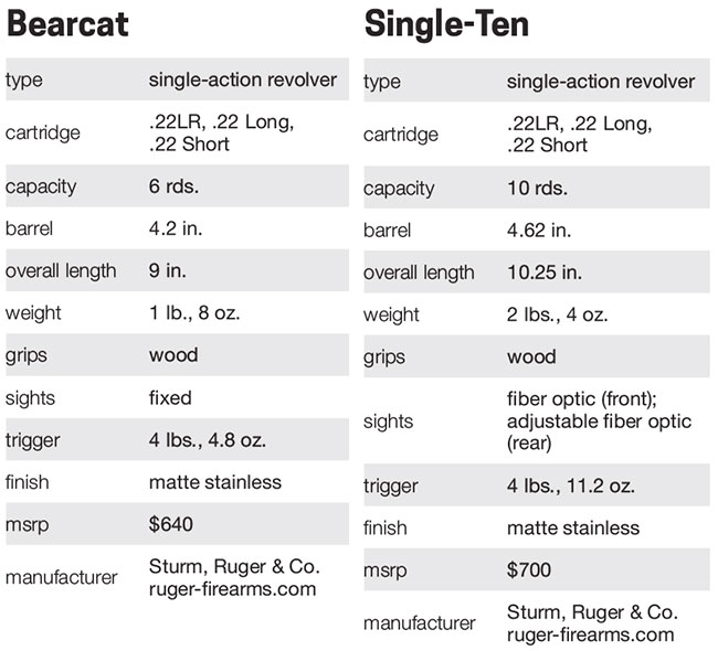 Bearcat-and-Single-Ten-Specs